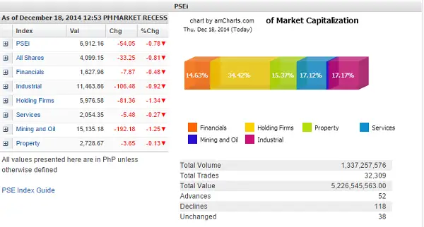 psei down