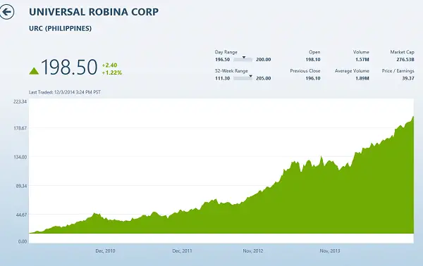 why gokongwei urc is on my stock list