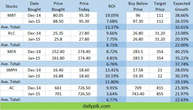 stocks report 2015 dailypik
