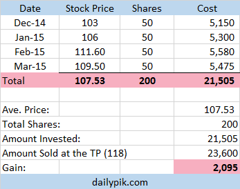 bdo stocks investment