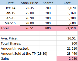 rlc stock price profit stock market philippines