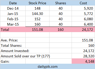 secb stocks profit in 4 months