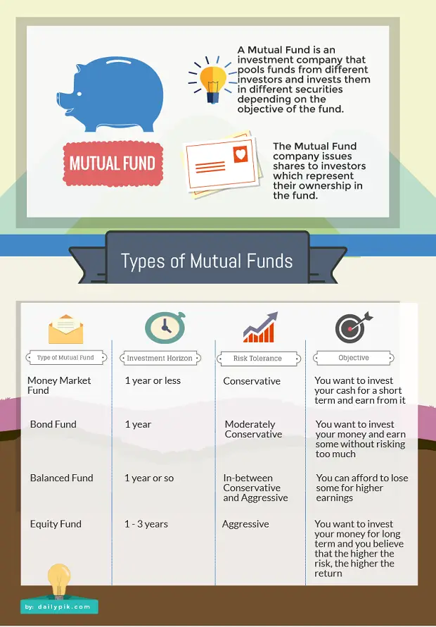 types of mutual funds in the philippines