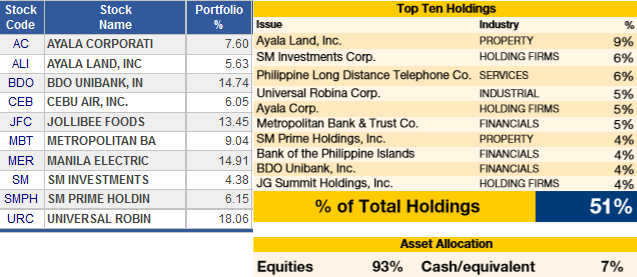 stocks portfolio vs mutual fund