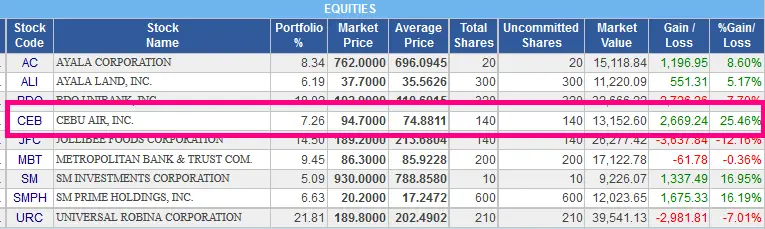 ceb stocks forecast