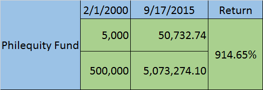 philequity fund review roi