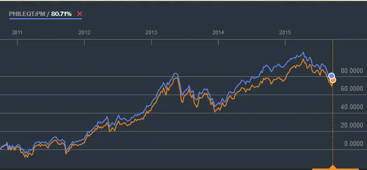 philequity vs psei