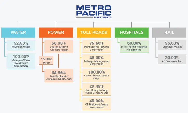 why we invest mpi stocks