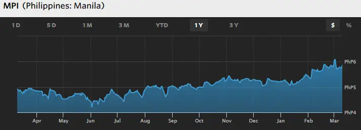 mpi stocks philippines