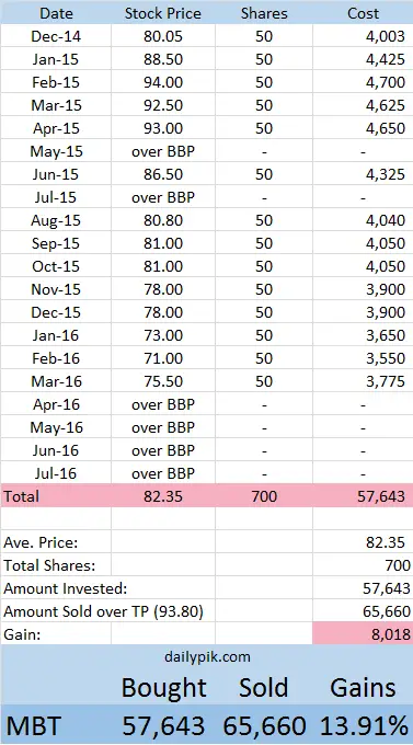 mbt stocks forecast