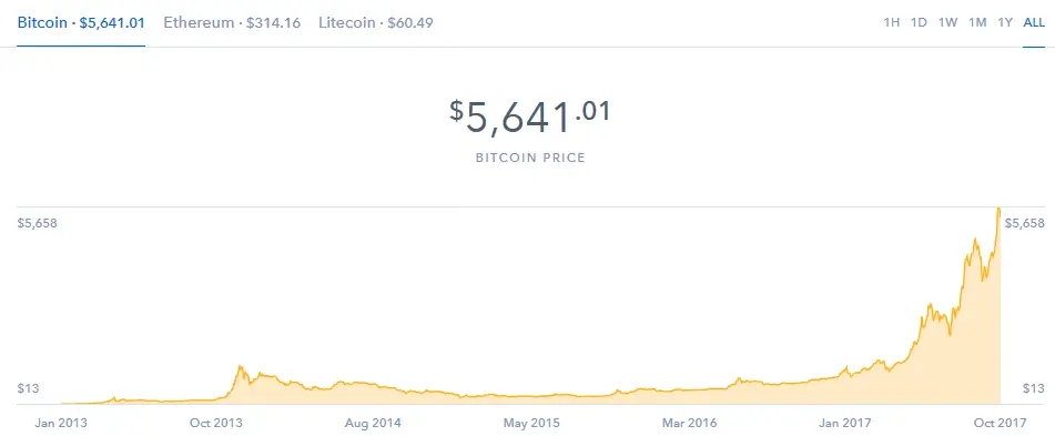 bitcoin price philippines