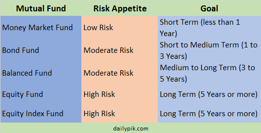 types of mutual funds philippines