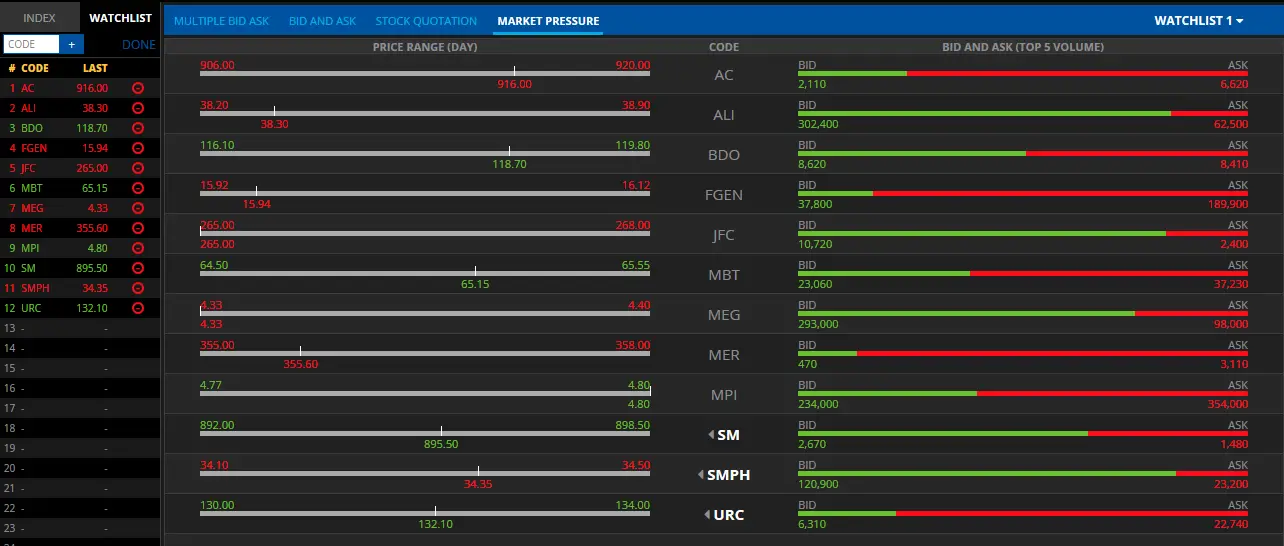 first metro sec pro most advanced trading platform philippines