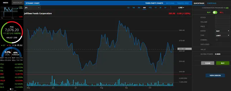 firstmetrosec pro stock trading