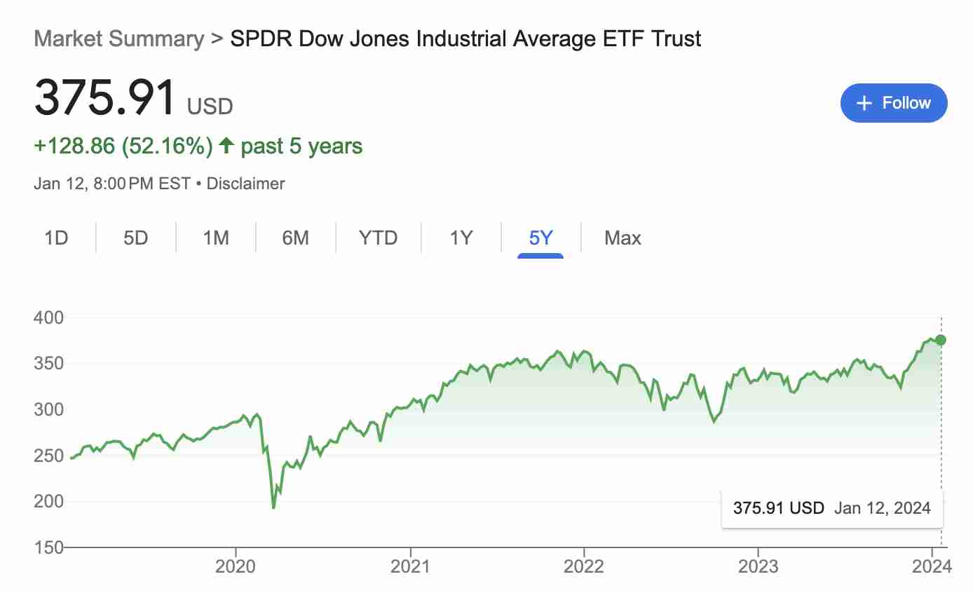 best dow jones ETF SPDR dow jones industrial average ETF 2024