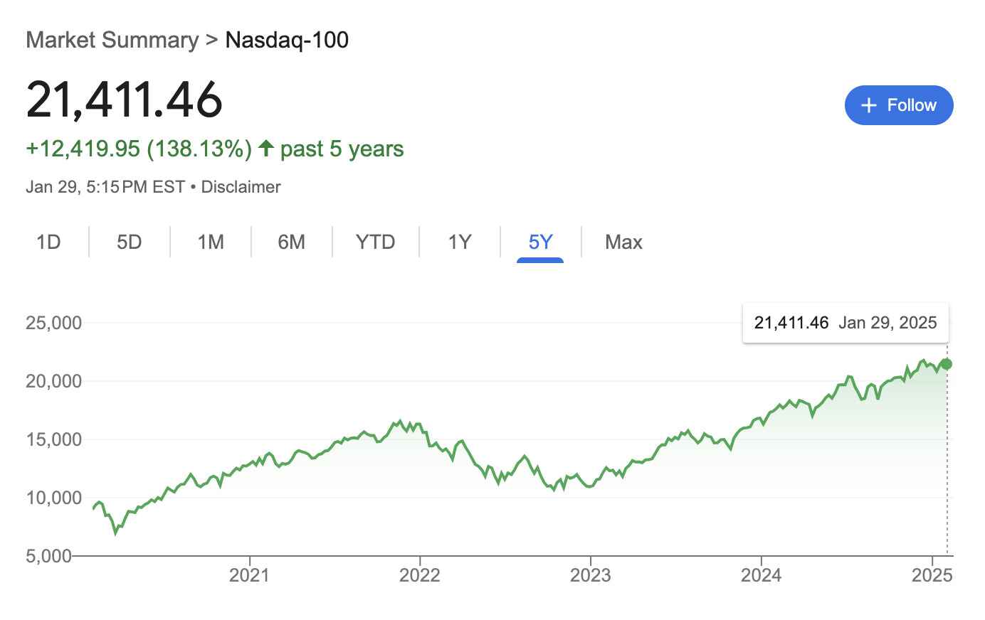 nasdaq 100 index chart