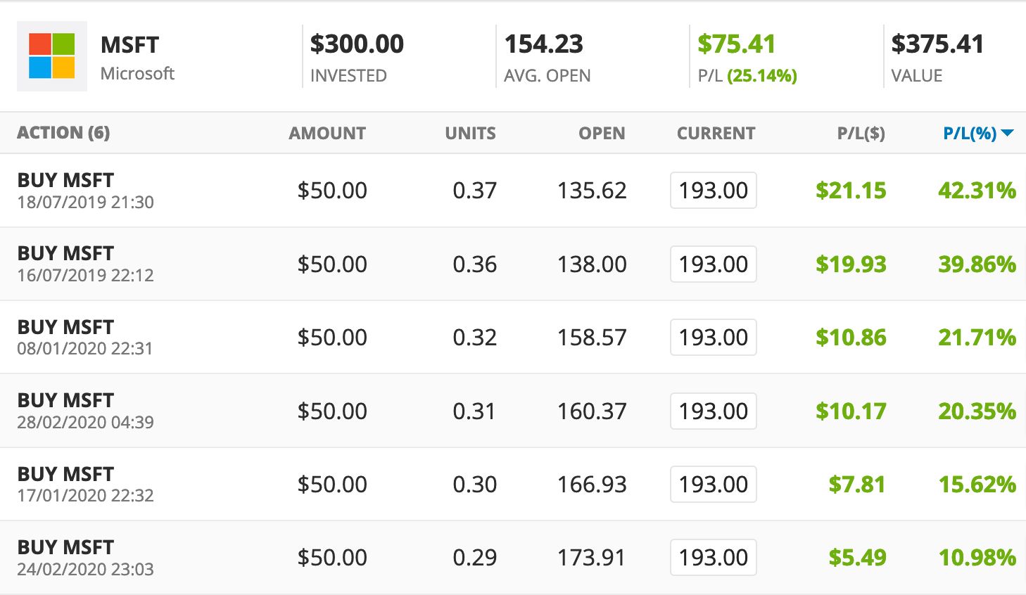 dollar cost averaging sample