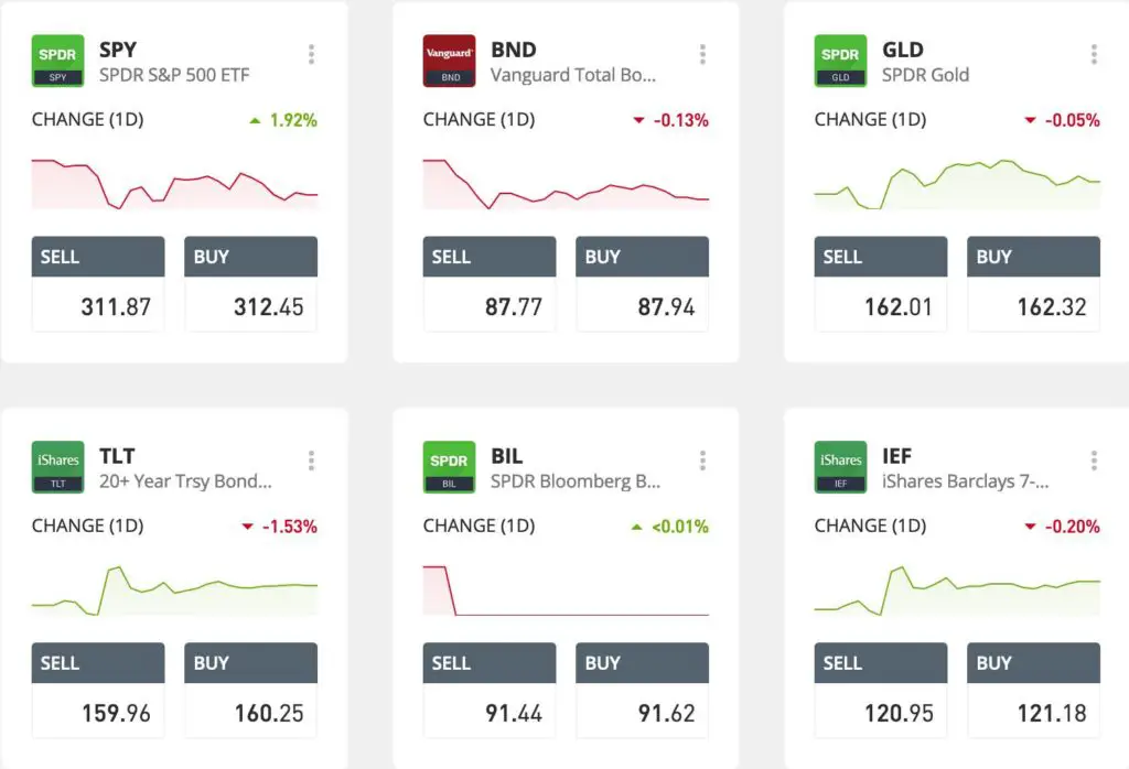 5 Effective Strategies For Beginners In The Stock Market