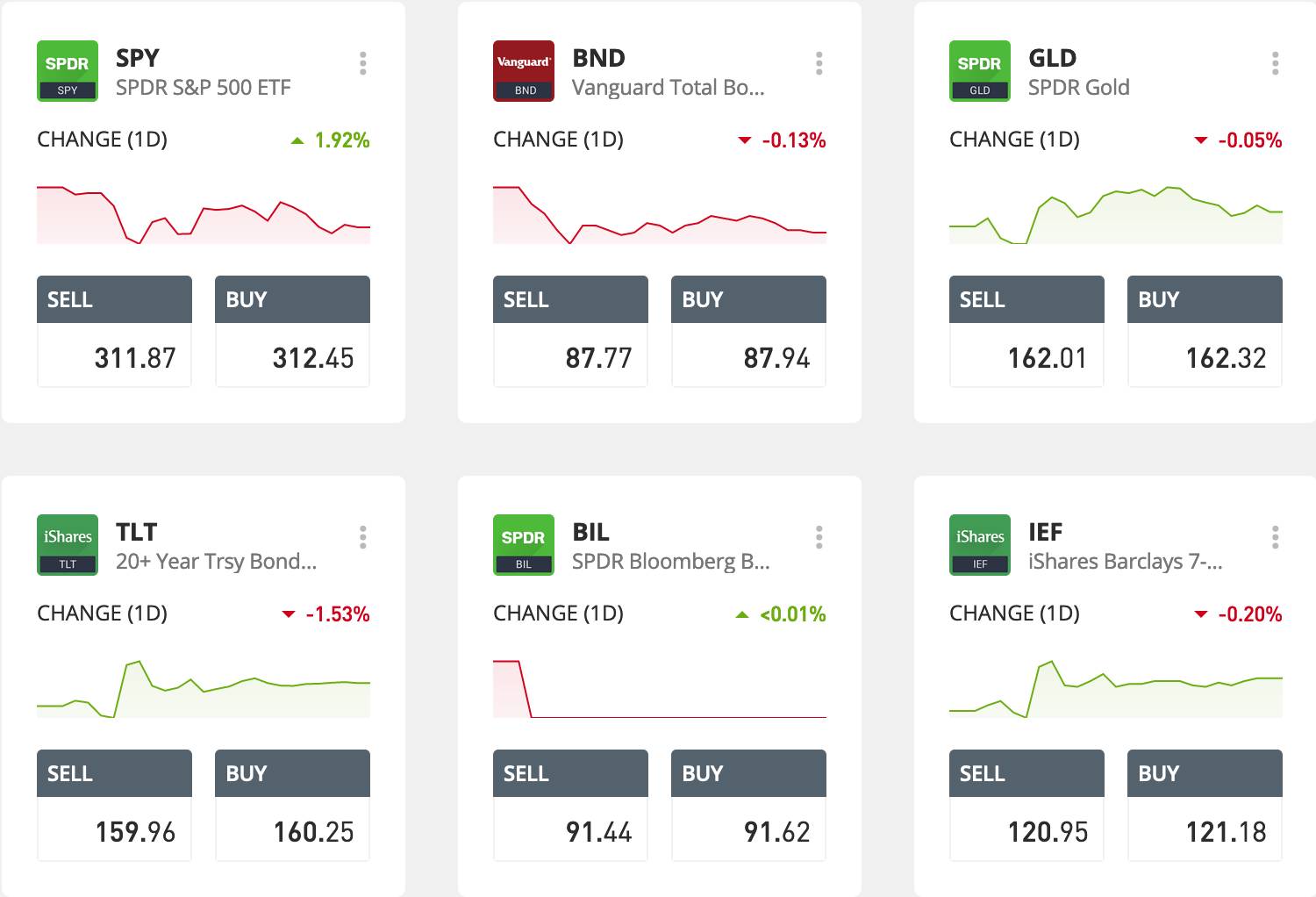 strategies beginners stock market