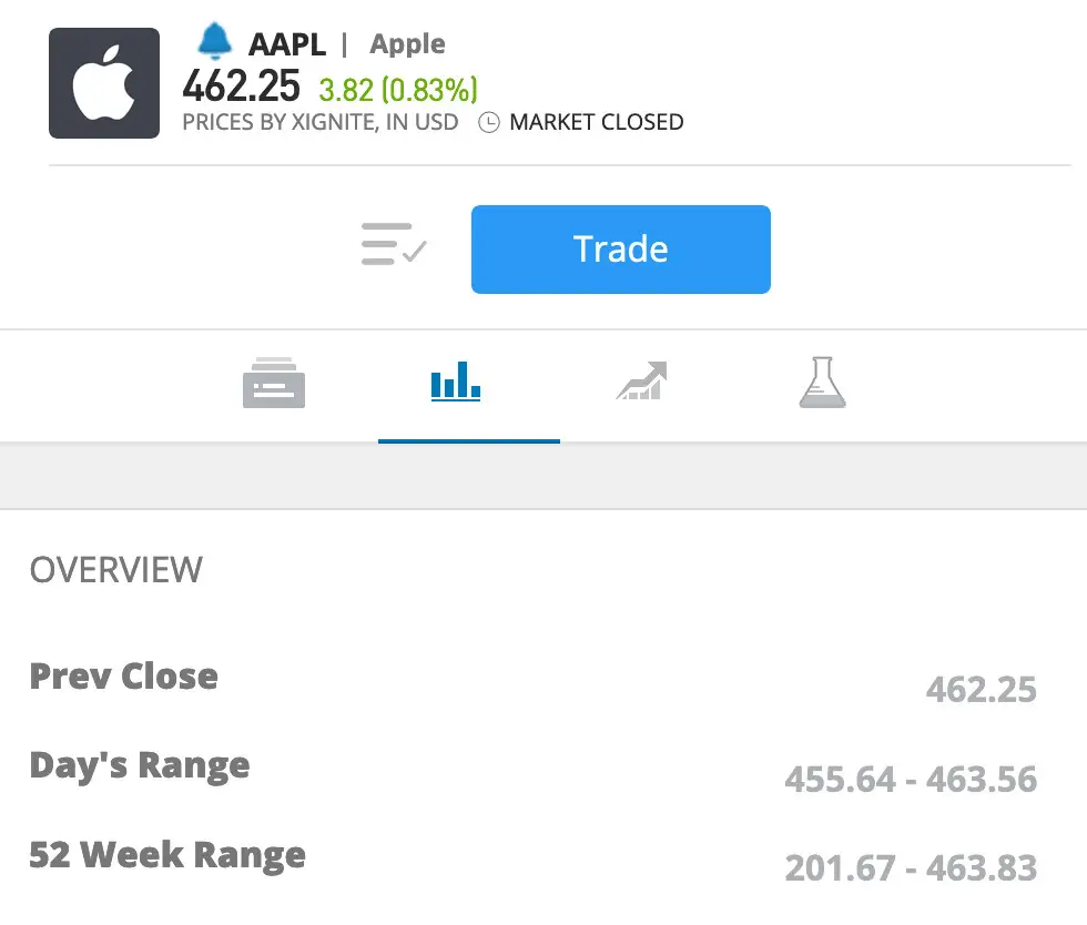 apple stock 52 week range