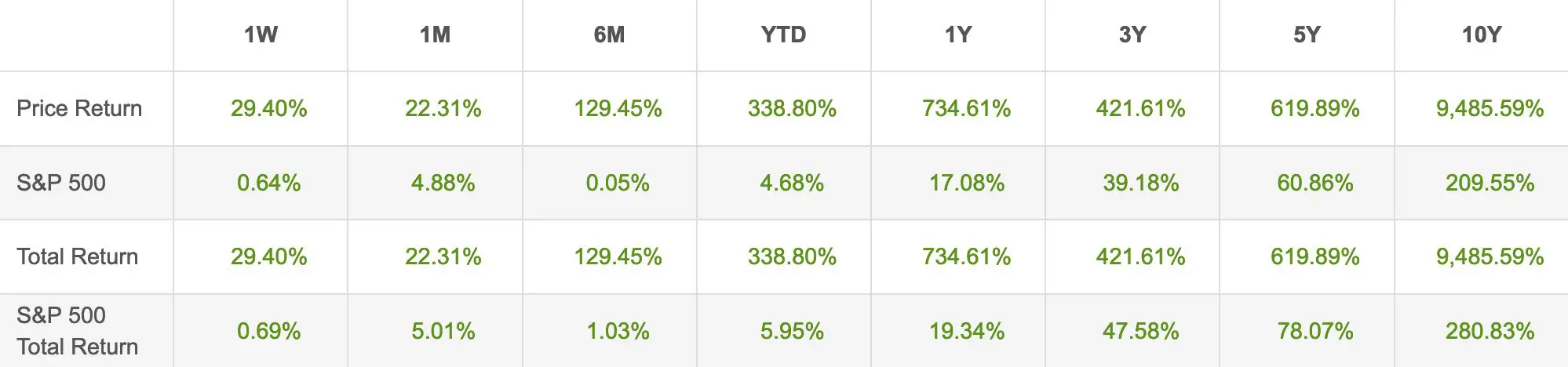 tesla earnings report