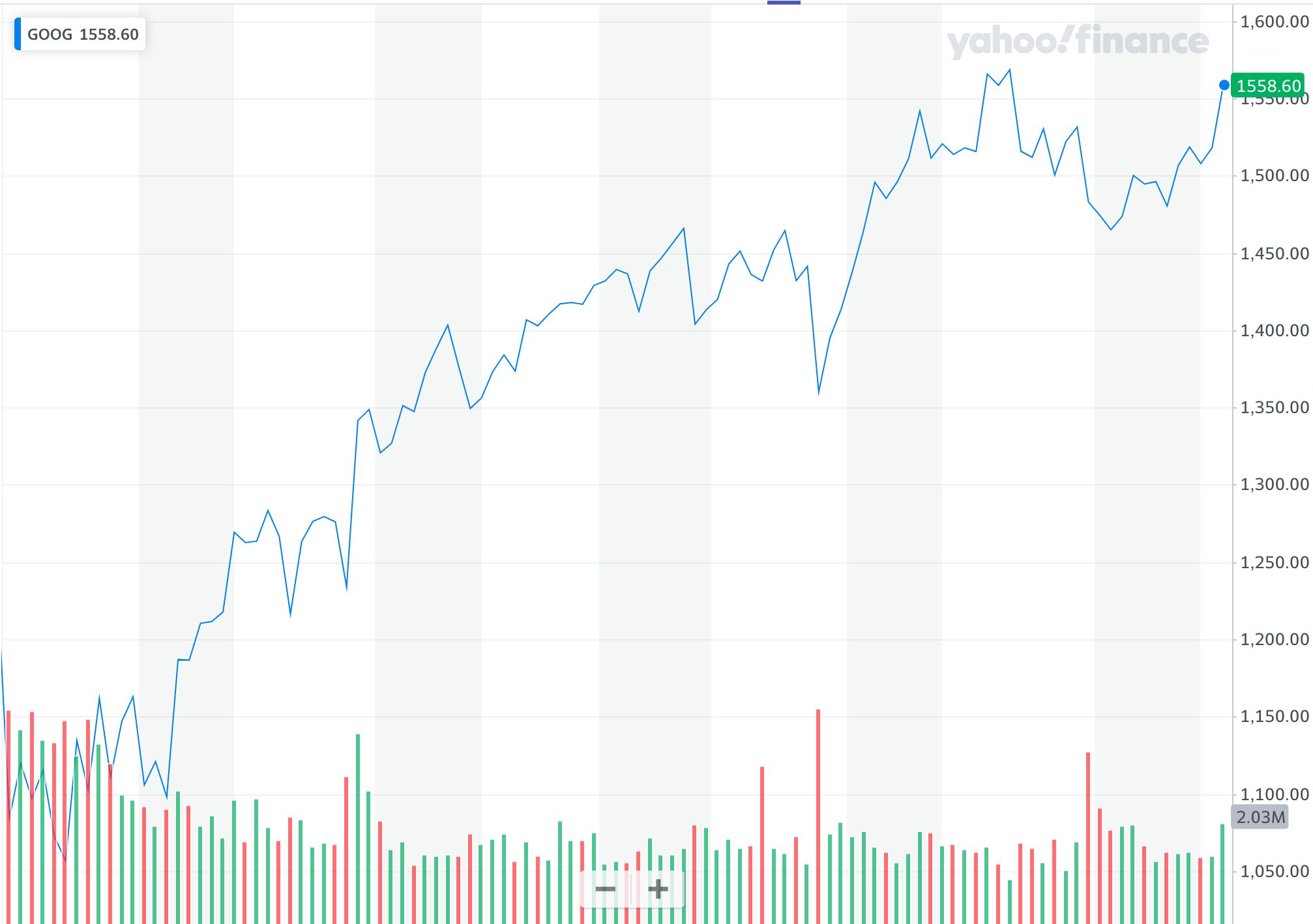 why stock trade volume matters