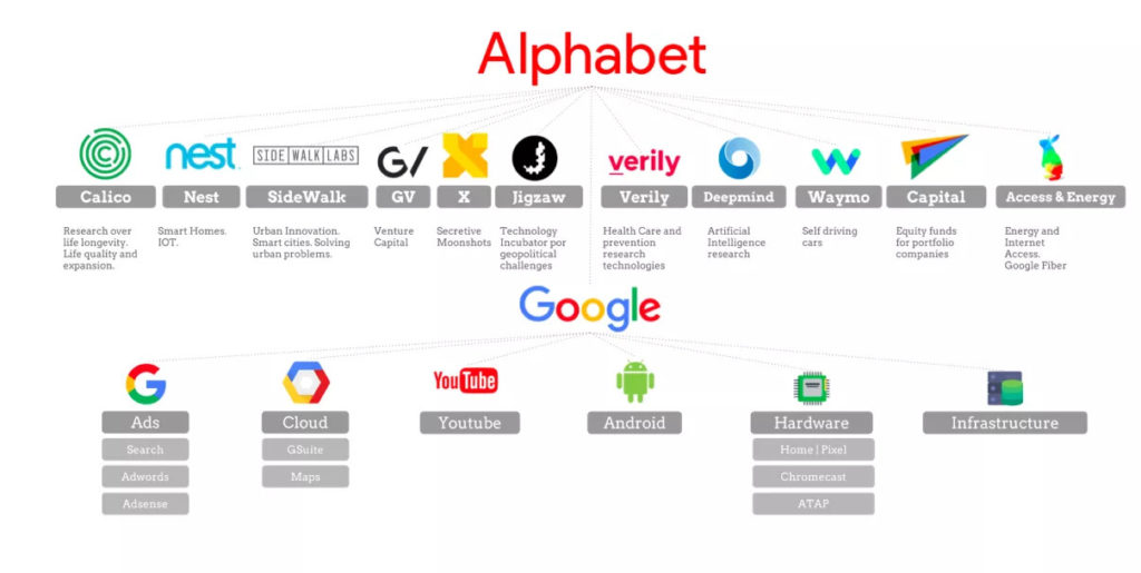 google-stock-target-price-alphabet-goog-stock-analysis