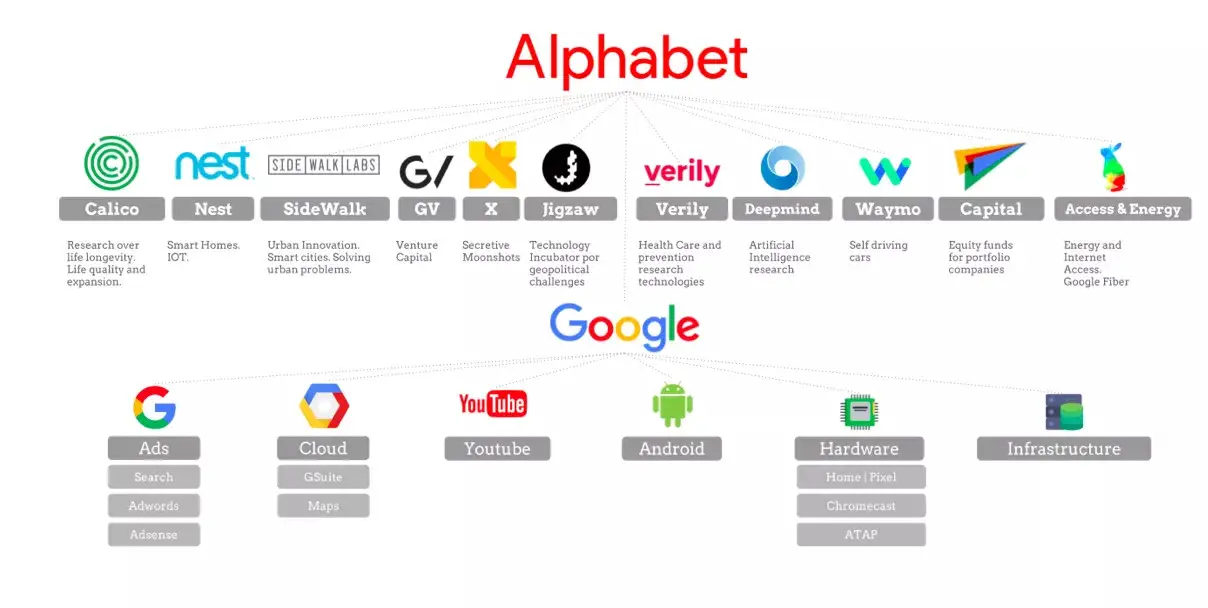 list of alphabet subsidiaries