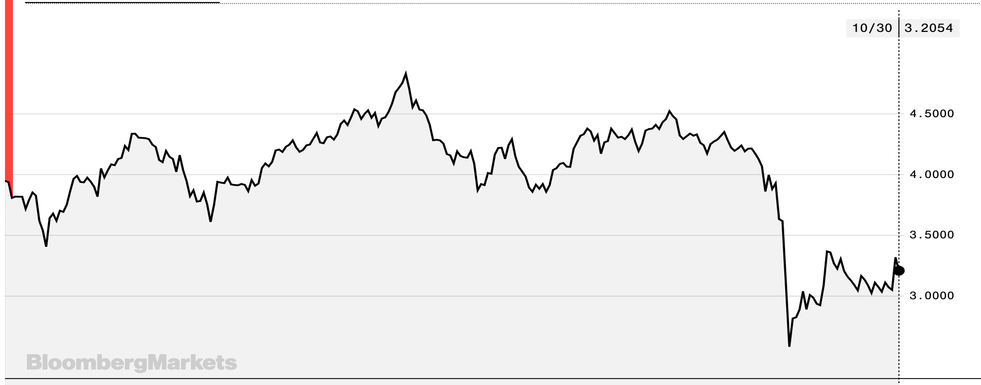 sun life mutual fund