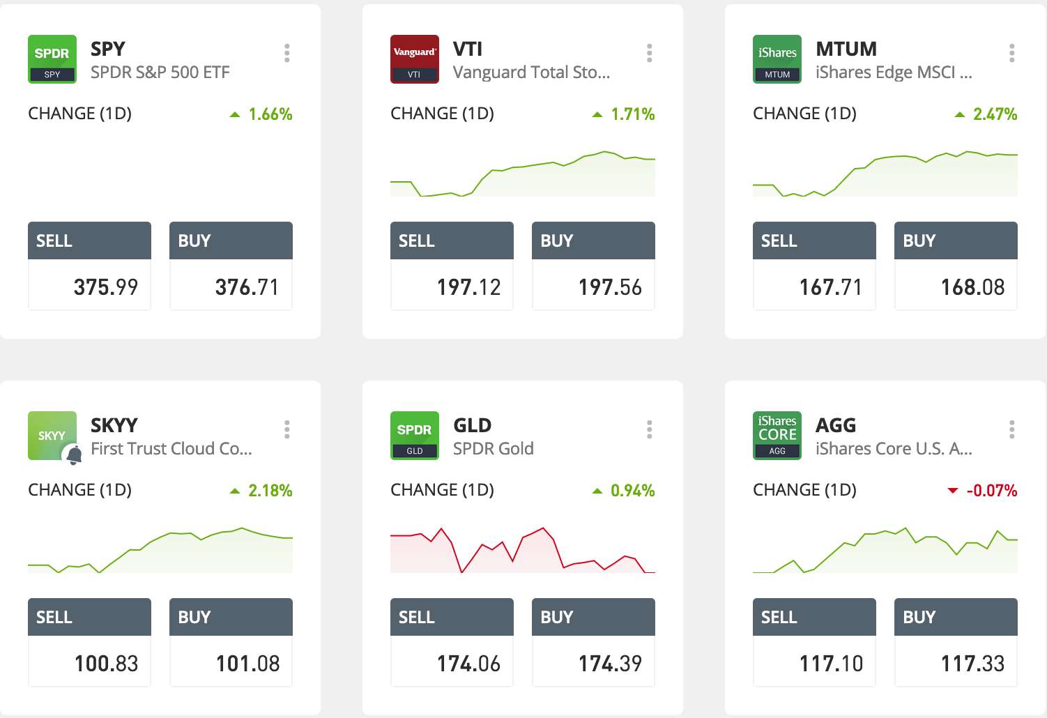 etf examples