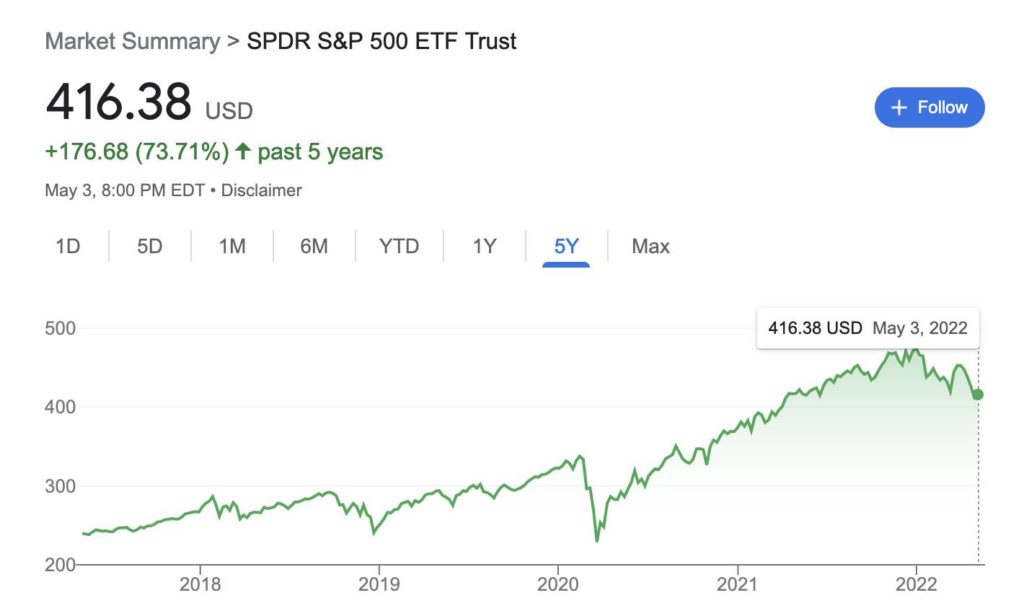 Top 7 Reasons Why Invest In SPY ETF (SPDR S&P 500 Trust ETF)