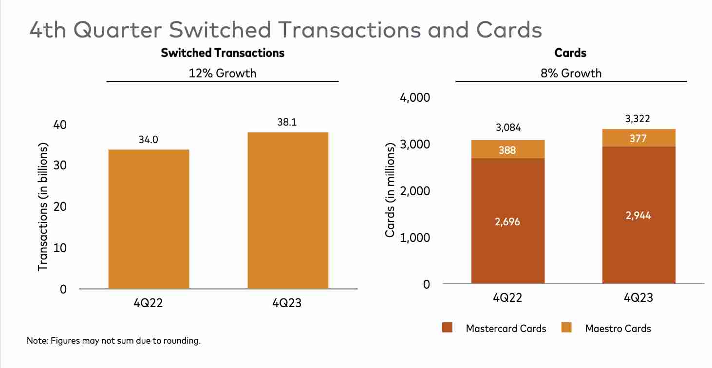 mastercard volume switched transactions