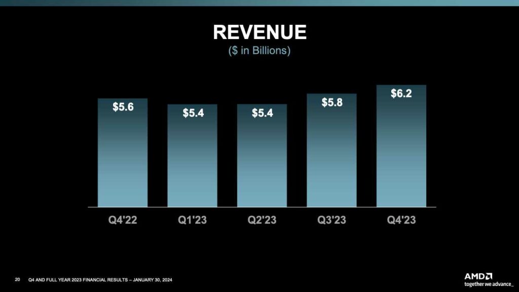 15 Best Semiconductor Stocks To Invest In 2024 Microchip Companies 5386