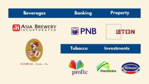 Top 10 Largest Conglomerates In The Philippines In 2024